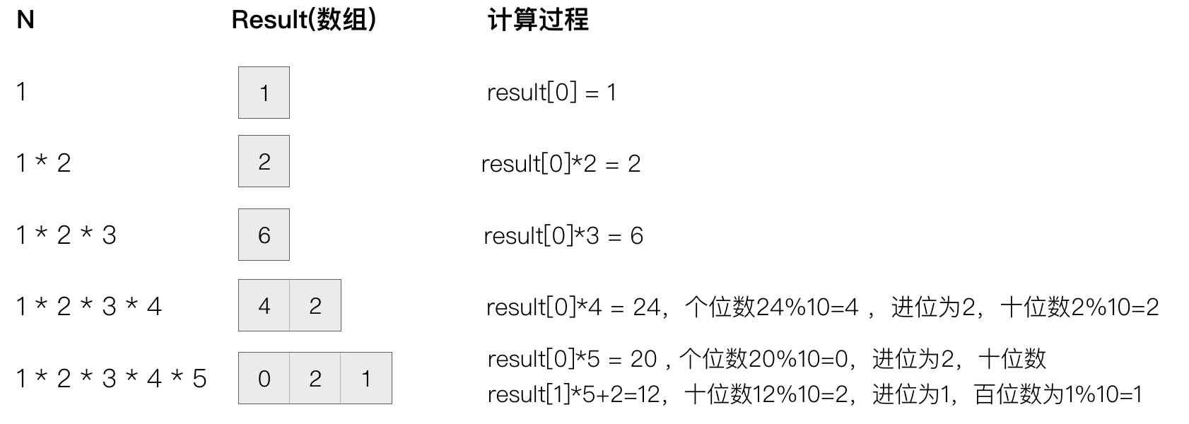 2019-09-17-面试题之实现10万的阶乘